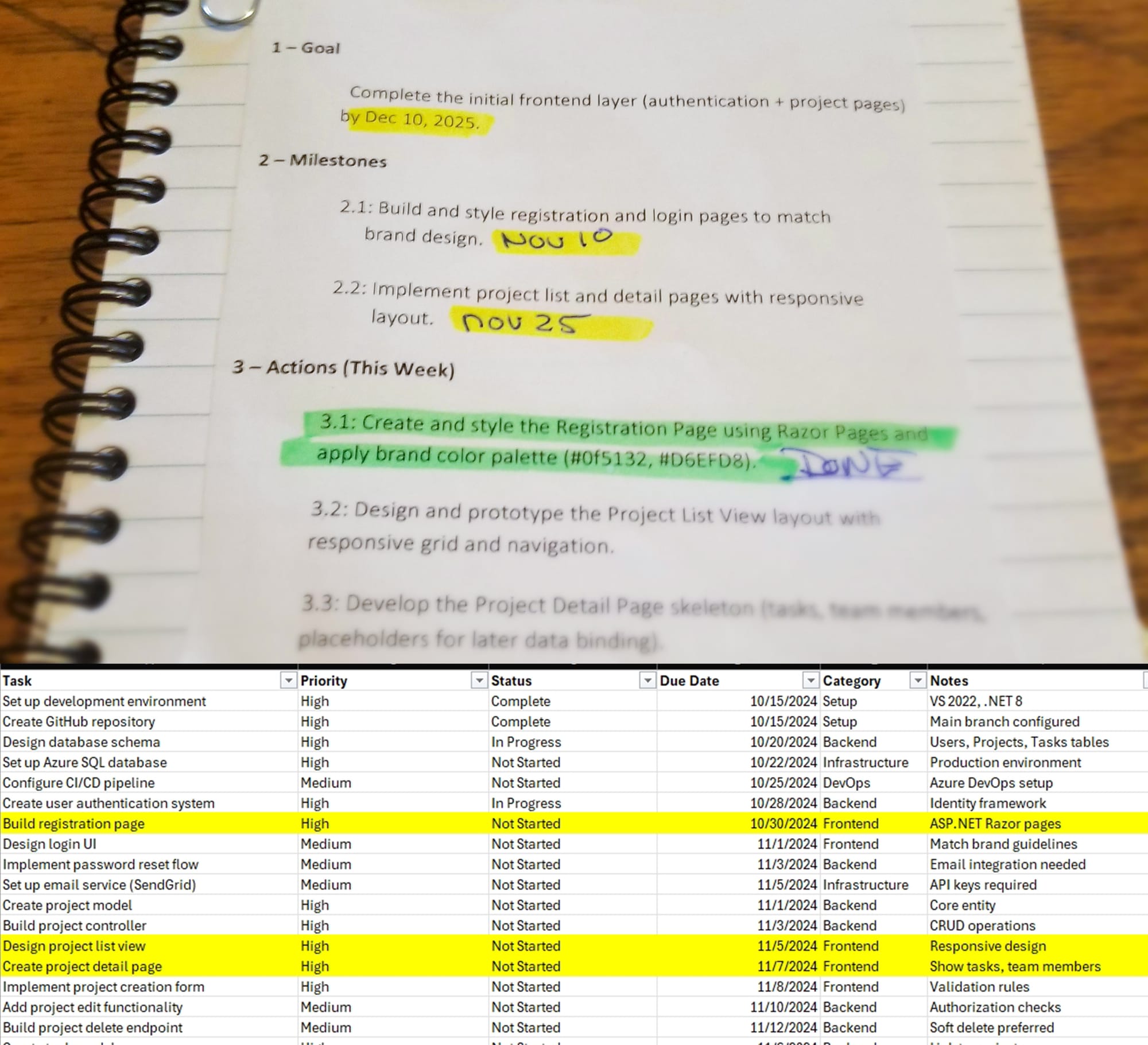 The 1-2-3 Focus Method: A Simple System to Beat Decision Paralysis and Get Things Done